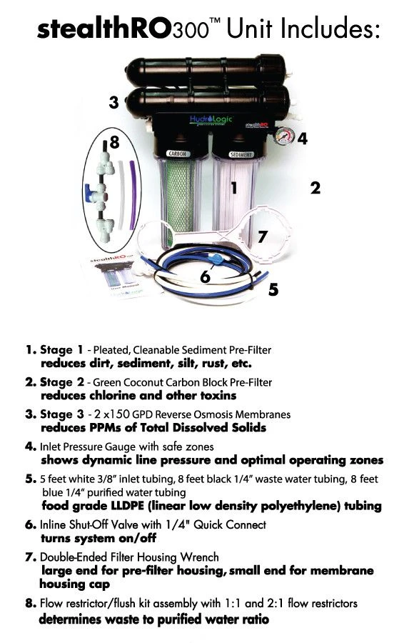 Hydro-Logic Stealth RO 300 Reverse Osmosis System 4 Hydro-Logic Stealth RO 300 Reverse Osmosis System - Image 2