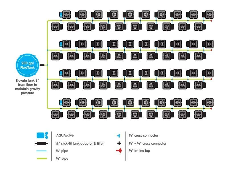 AutoPot 1Pot Complete System - 80 Pot 4 AutoPot 1Pot Complete System - 80 Pot - Image 2