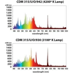 Sun System LEC Commercial Fixture 208-240 Volt W/ 3100 K Lamp -Gardening Care Shop 906235 04 1