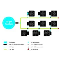AutoPot 1Pot XL Complete System - 9 Pot -Gardening Care Shop 9potxl layout diagram aquavalve5 usa web