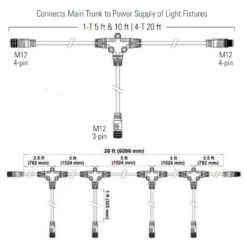 Fluence M12 Flex Dimming 4-T Cable, M12 Threaded Connectors - 20 Feet -Gardening Care Shop cdma 71558