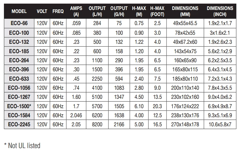 Eco 633 Water Pump 594GPH 4 Eco 633 Water Pump 594GPH - Image 2
