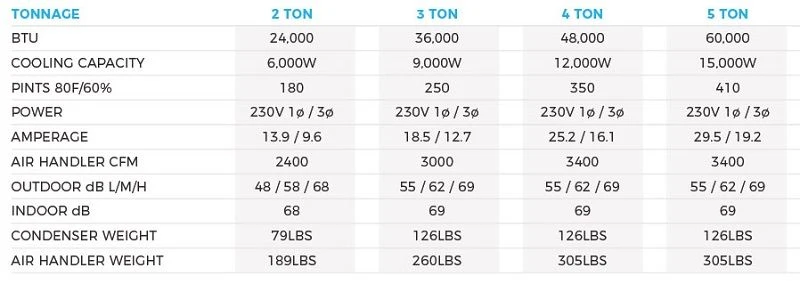 Excel Air Evolution Series Cooling/Dehu System - 4.0 Ton 4 Excel Air Evolution Series Cooling/Dehu System - 4.0 Ton - Image 3