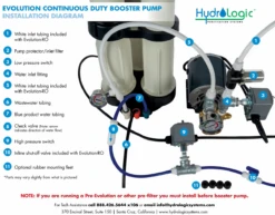 Hydro-Logic Pressure Booster Pump Evolution RO Continuous Use / Heavy Duty - 110V -Gardening Care Shop hl 29014 5 evolution ro1000 pressure booster pump installation diagram with instructions 02