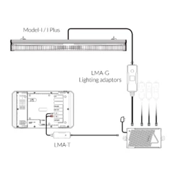 Group Control Lighting Adaptor, For Grouping ThinkGrow Model-I LED's (LMA-G) -Gardening Care Shop img 5aa91edc7dd7424785a1e4c050f5975b