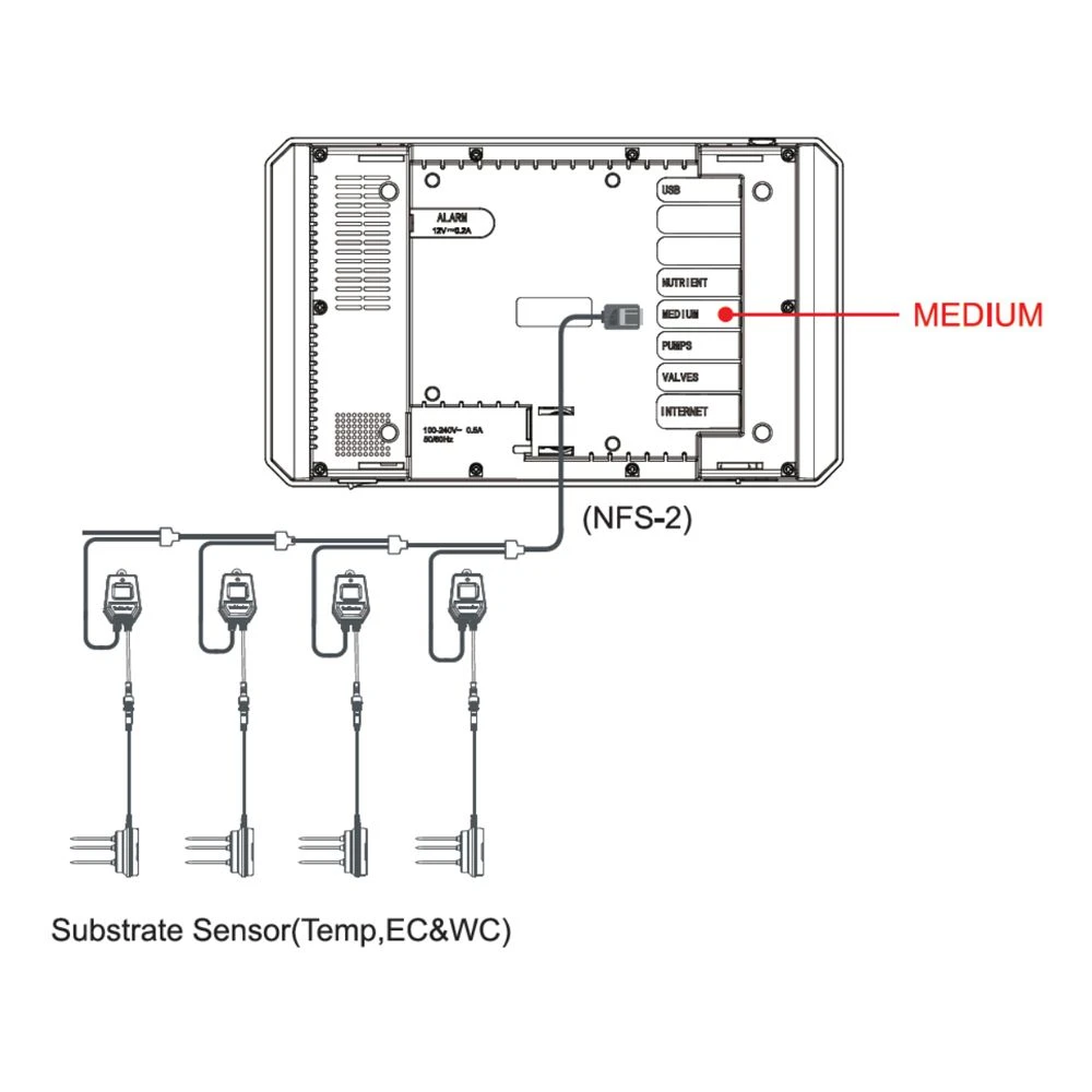 TrolMaster Water Content Sensor (WCS-2) 4 TrolMaster Water Content Sensor (WCS-2) - Image 2