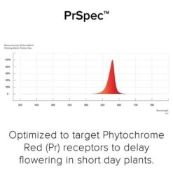 Fluence RAY22 LED Grow Light Bar -Gardening Care Shop prspec mouseover