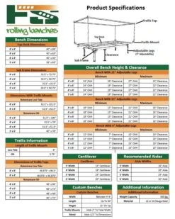 Continuous / Custom Tray Rolling Bench System - Per Square Foot -Gardening Care Shop rolling bench spec sheet