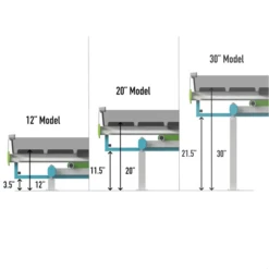 Botanicare Slide Bench System -Gardening Care Shop slide bench 8 1
