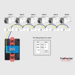 TrolMaster Hydro-X Humidistat Station For Dehumidifier W/ 24V Terminal (HS-1) -Gardening Care Shop trolmaster hydro humidistat station 3