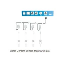 TrolMaster Water Content Sensor W/ Cable Set (WCS-1) -Gardening Care Shop trolmaster wcs 2