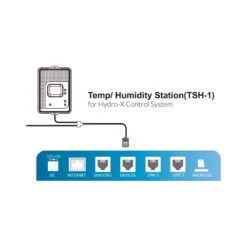 TrolMaster Hydro-X Humidistat Station For Dehumidifier W/ 24V Terminal (THS-1) -Gardening Care Shop tsh 1 05
