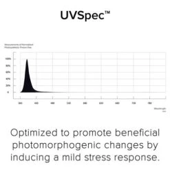 Fluence RAY22 LED Grow Light Bar -Gardening Care Shop uvspec mouseover