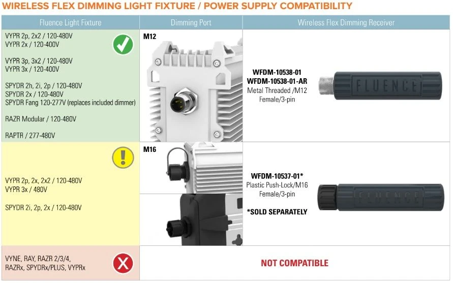 Fluence Wireless Flex Dimming 0-10V Adapter 4 Fluence Wireless Flex Dimming 0-10V Adapter - Image 2